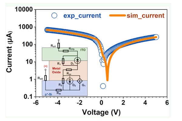 Mechanism and Equivalent Circuit Model of Multielement Metal-Oxide Thin-Film Photodetectors