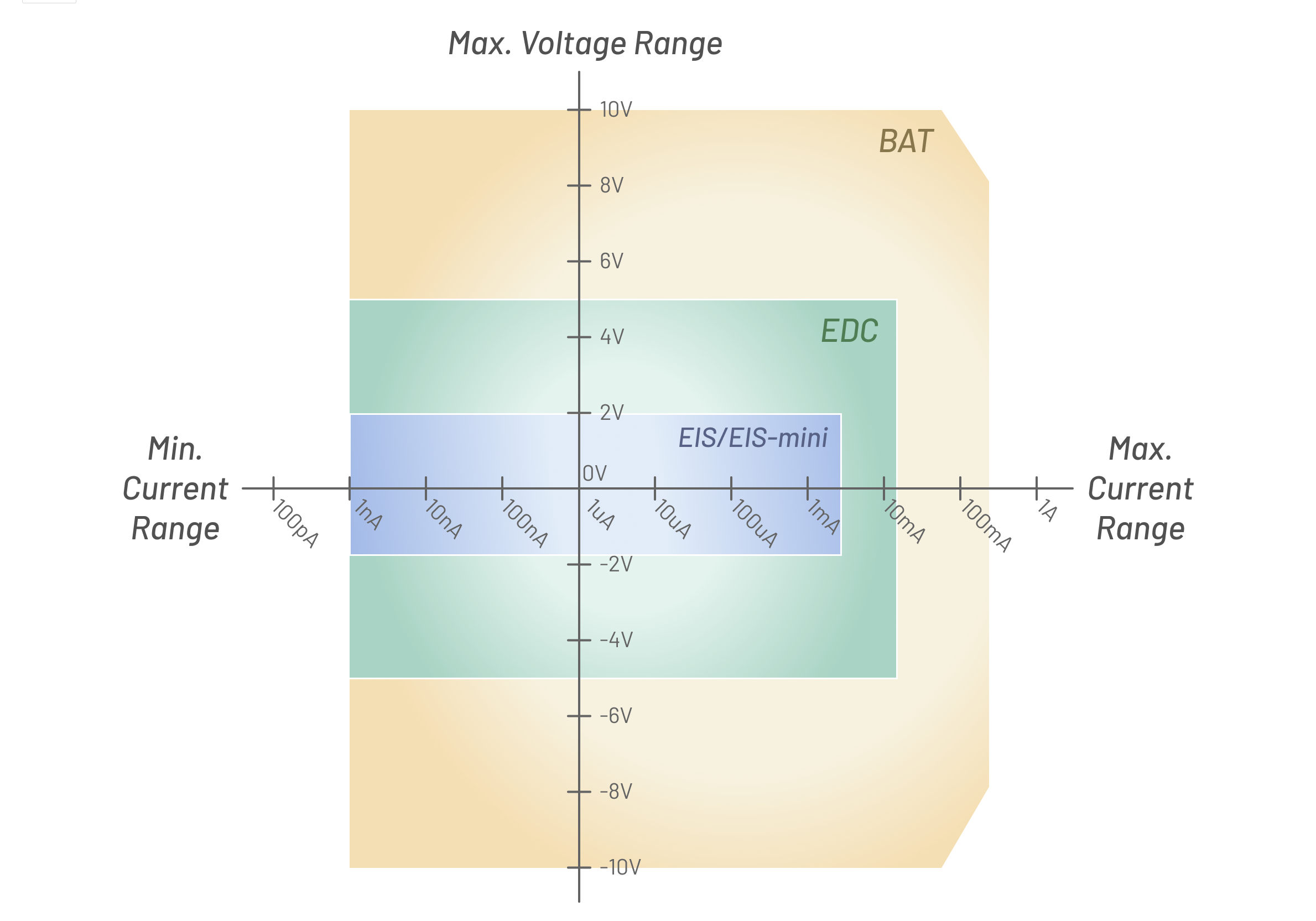 2300*1650_V&I range of Elite products-web